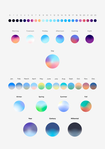 Each time interval has their own color system.
